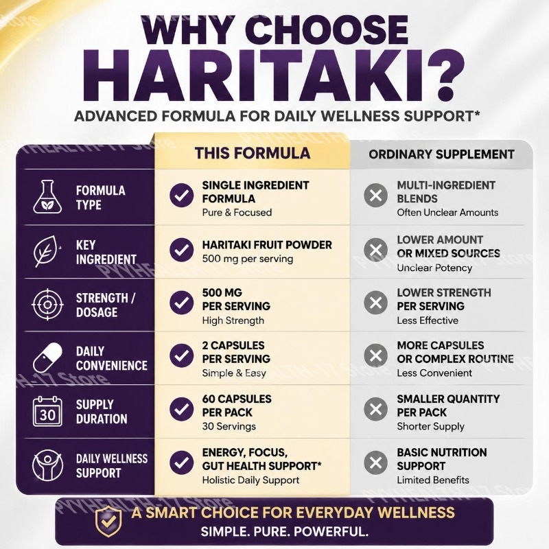 Capsules HARITAKI pour l'énerg - Herbal Tea avis et prix