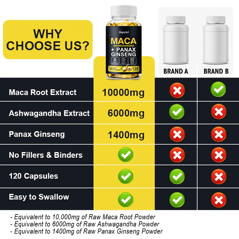 Maca, Panax Ginseng, supplémen - Ginger Tea avis et prix